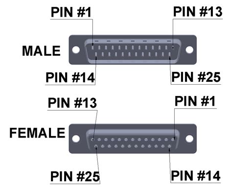 Toradh íomhá ar DB25 Connector Pinout