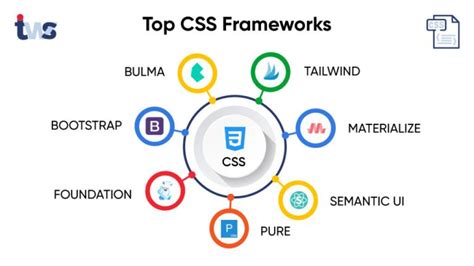 Bootstrap Vs. Native CSS എന്നതിനുള്ള ഇമേജ് ഫലം