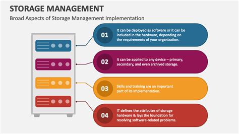 Diagram of Storage Management に対する画像結果