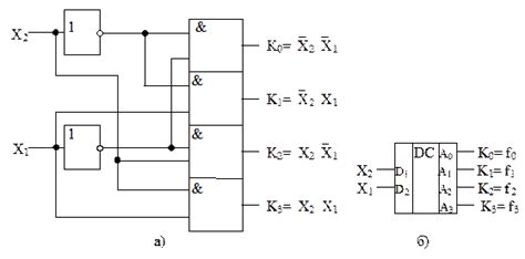 3X8 Decoder VHDL Program に対する画像結果