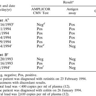Image result for Discordant SPSS