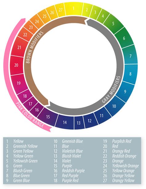 Image result for Diamond Color Spectrum