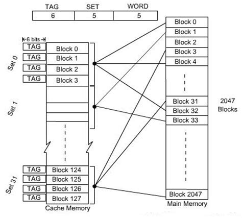 Image result for Memory Map Diagram