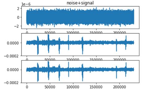 Image result for add white noise to image python