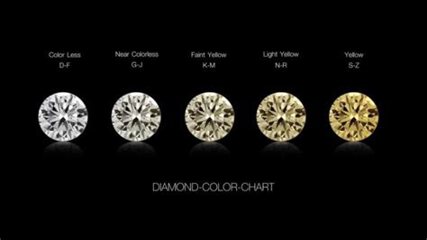 Image result for Yellow Diamond Color Chart