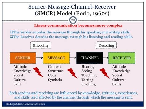 Image result for Communication Cool Pics