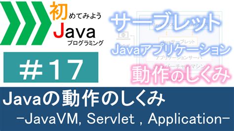 Sun Java VM に対する画像結果