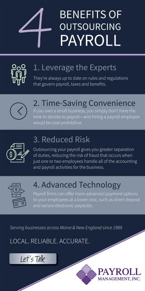 Image result for Outsource Payroll