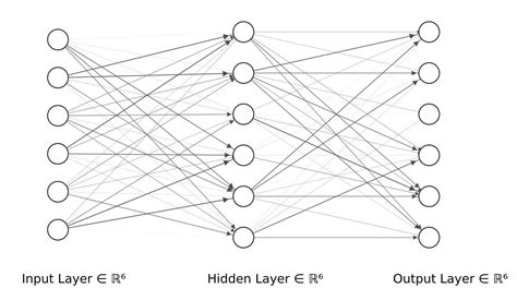 Image result for Sparse Coding in Spiking Neural Networks