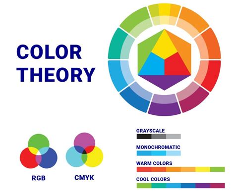 Examples of Color Wheel Theory in Art and Design