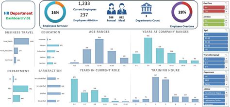 Image result for HR Dashboard Examples