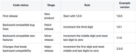 React List Npm के लिए छवि परिणाम