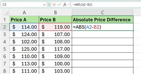 Image result for How to Use ABS in Excel