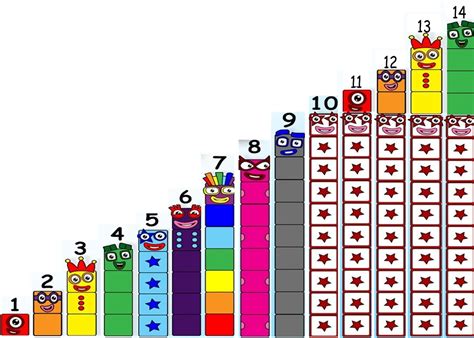 Toradh íomhá ar NumberBlocks Triangle