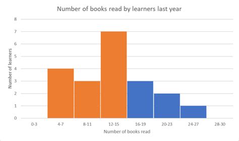 Image result for Interpret Data Example