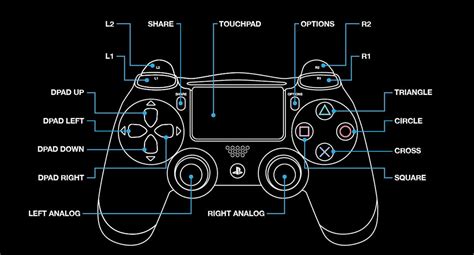 Image result for PS2 Controller Diagram