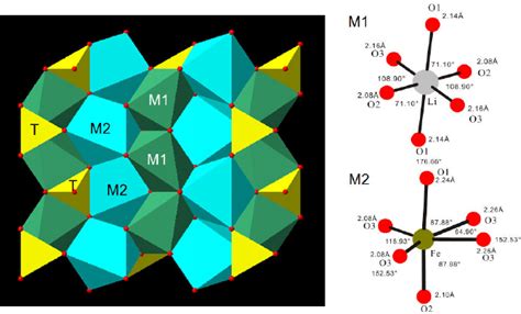 Toradh íomhá ar Crystal Structure Prediciton