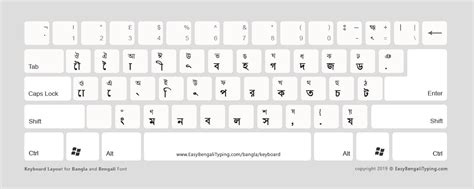 Toradh íomhá ar Keyboard Unicode English