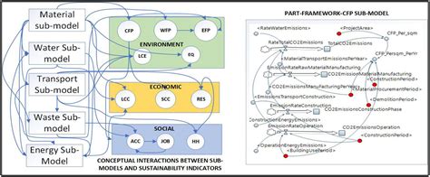 System Dynamics Modeling for Financial Inclusion に対する画像結果