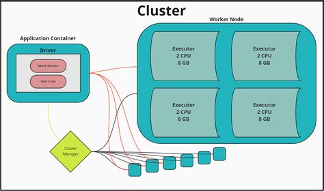 Image result for Spark SQL Architecture