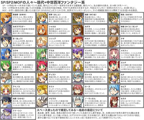 Image result for Char List