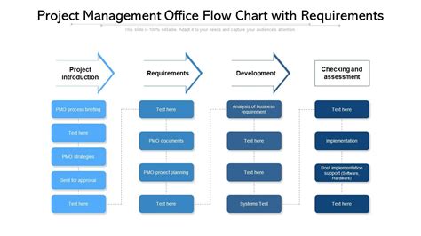 Image result for Project Management Flowchart