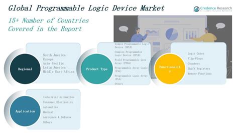 Toradh íomhá ar Programmable Logic Device Icon