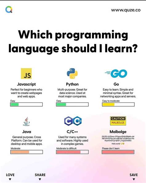 What Are the Steps to Learn to Programming Language に対する画像結果