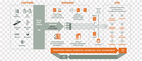 Image result for Access Datavase Workflow