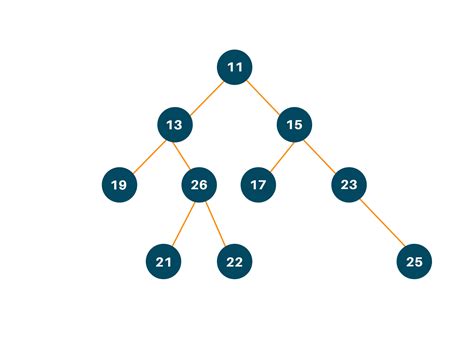 Image result for Binary Tree Using Python