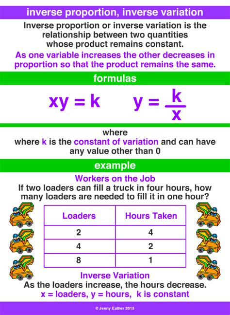 Image result for Positive and Negative Inverse Proportion
