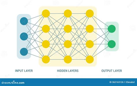Image result for What Are the Lines Which Connect Neuron in Deep Learning