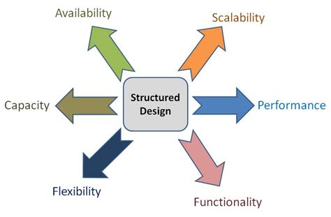 Image result for Technical Design Network Diagram