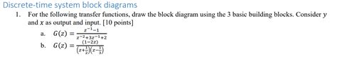 Image result for Block Diagram Represents of Discrete Time Signal