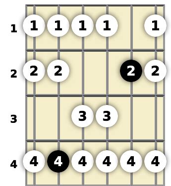Image result for C Mixolydian Scale