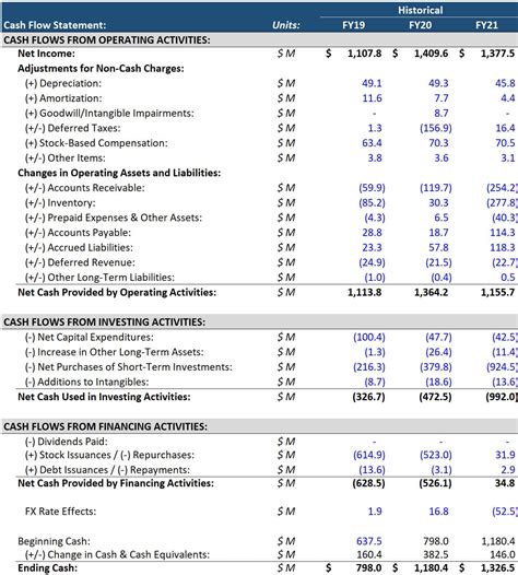 Image result for Cash Flow Statement Example Excel