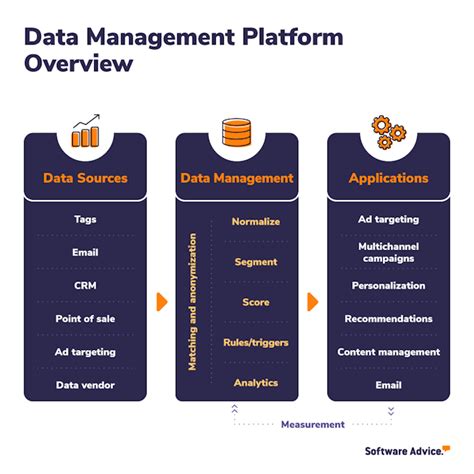 Image result for What Is Data Management Software