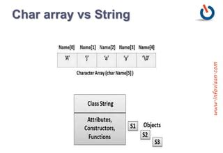 Image result for Reading Char Arrays Java