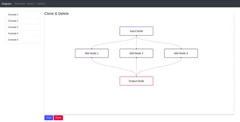 Image result for Block Diagram React Library