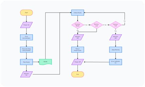 Flowchart Ai Ordering に対する画像結果