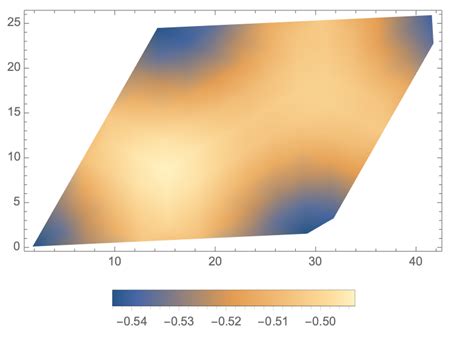 Image result for Interpolation Function