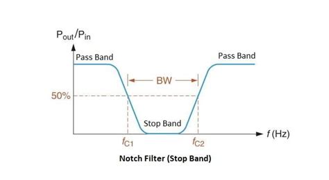 Sample Hold Notch Filter に対する画像結果