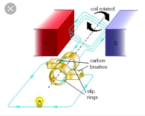 AC Alternator Diagram に対する画像結果