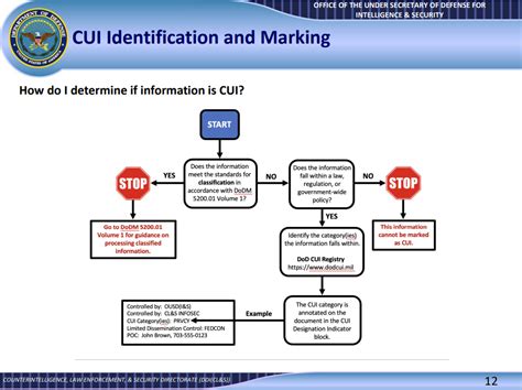 Afbeeldingsresultaten voor CMMC Cui Data Flow Diagram