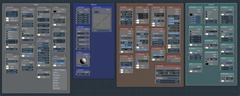 Image result for Blender Nodes List