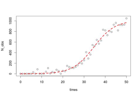 Image result for Linear Regression Non Linearity