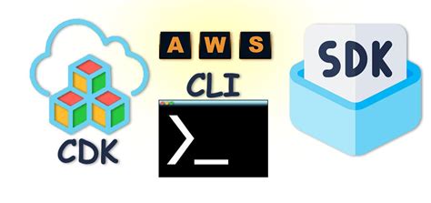 Toradh íomhá ar How to Install Banner in AWS CLI