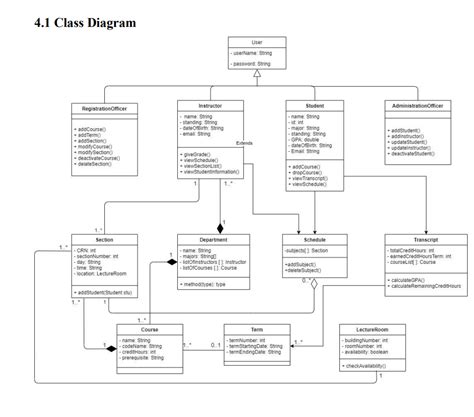 Image result for Class Flow Diagram in Quiz Application