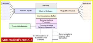 Image result for System Architecture KS4