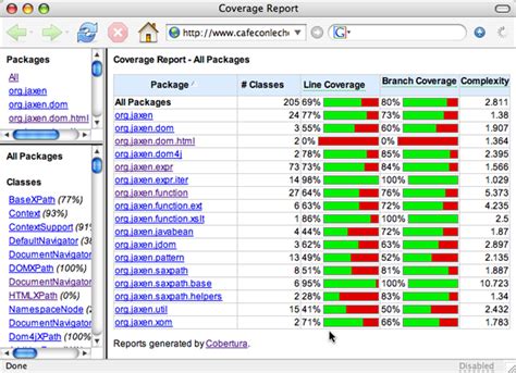 Toradh íomhá ar JUnit Code Coverage Eclipse